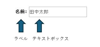 【初心者向け】Accessのラベルとは？基本の使い方を解説！