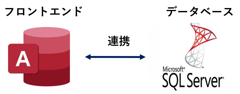 パススルークエリの高度利用